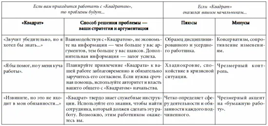 БИЗНЕС С ТРЕУГОЛЬНИКОМ - фото 75