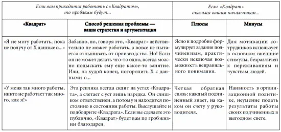 БИЗНЕС С ТРЕУГОЛЬНИКОМ - фото 76