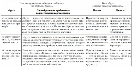 7 этажей взаимопонимания Язык тела и образ мысли - фото 85