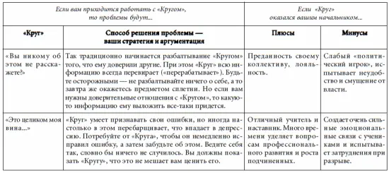 7 этажей взаимопонимания Язык тела и образ мысли - фото 86
