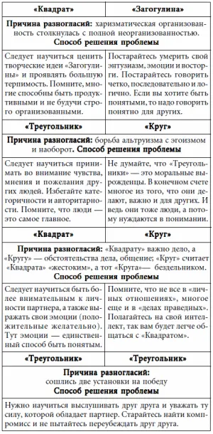 Измерьте свою профпригодность Многие из нас тратят на дела все свое рабочее - фото 89