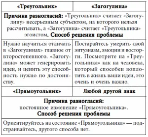Измерьте свою профпригодность Многие из нас тратят на дела все свое рабочее - фото 90