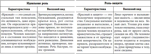 ЗЕЛЕНЫЙ ТИП СЕКСУАЛЬНОГО ПОВЕДЕНИЯ СИНИЙ ТИП СЕКСУАЛЬНОГО ПОВЕДЕНИЯ - фото 94