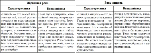ЖЕЛТЫЙ ТИП СЕКСУАЛЬНОГО ПОВЕДЕНИЯ Проверьте свое чувство Чем гадать да - фото 96