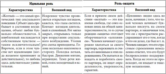 Проверьте свое чувство Чем гадать да выгадывать лучше просто проверить свои - фото 97