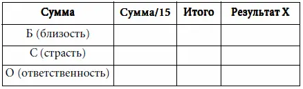 Оценкаитоговые числа по трем позициям близость страсть и - фото 98