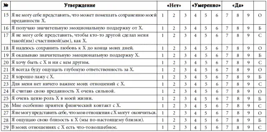Заключение ПСИХОЛОГ СО ЗНАКОМ КАЧЕСТВА Умение находить общий язык с другими - фото 100