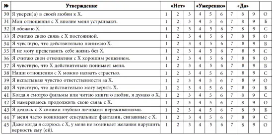 Заключение ПСИХОЛОГ СО ЗНАКОМ КАЧЕСТВА Умение находить общий язык с другими - фото 101