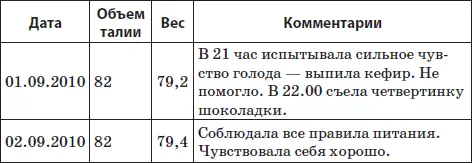 Шаг 15 В здоровом теле здоровый дух Пробуем идти дальше Приучив себя к - фото 20