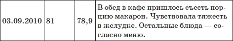 Шаг 15 В здоровом теле здоровый дух Пробуем идти дальше Приучив себя к - фото 21