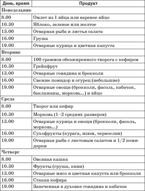 Таблица 4 Примерное здоровое меню на неделю при нормальном весе - фото 28