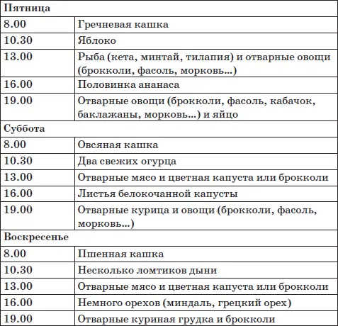 Таблица 4 Примерное здоровое меню на неделю при нормальном весе - фото 29