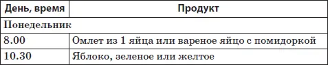 Приложение 3 Гликемический индекс Таблица 5 Гликемический индекс по М - фото 30