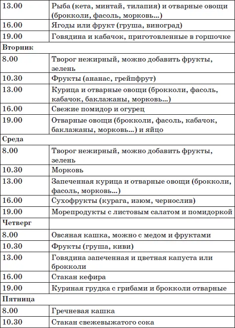 Приложение 3 Гликемический индекс Таблица 5 Гликемический индекс по М - фото 31