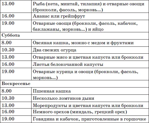 Приложение 3 Гликемический индекс Таблица 5 Гликемический индекс по М - фото 32