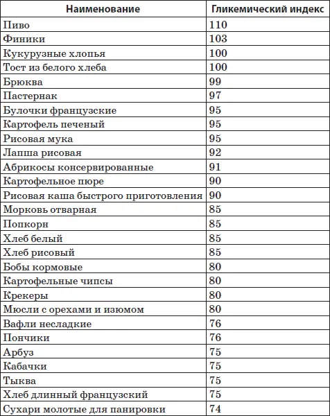 Система снижения веса 25 за 5 Открыть матрешку - фото 33