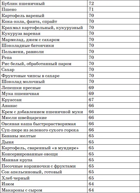 Система снижения веса 25 за 5 Открыть матрешку - фото 34