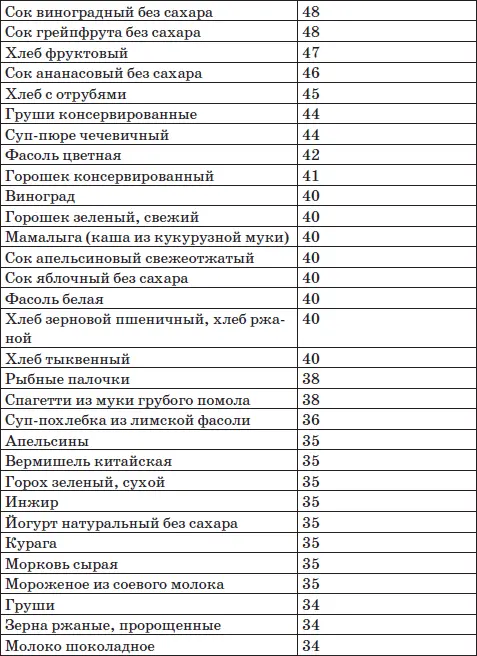 Приложение 4 Биохимические основы безуглеводной диеты диеты Аткинса 3 С - фото 36