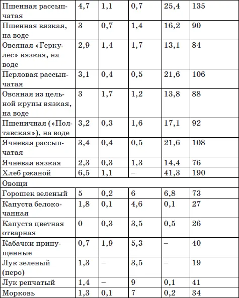 Система снижения веса 25 за 5 Открыть матрешку - фото 42