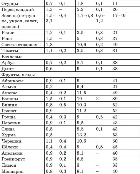 Система снижения веса 25 за 5 Открыть матрешку - фото 43