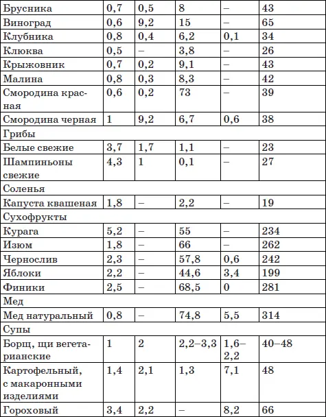 Система снижения веса 25 за 5 Открыть матрешку - фото 44