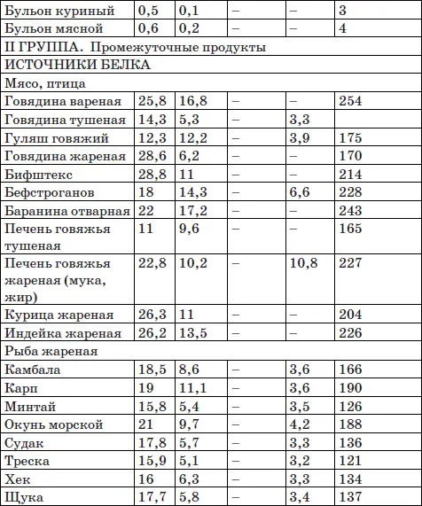 Система снижения веса 25 за 5 Открыть матрешку - фото 45