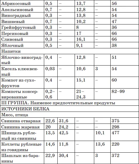 Система снижения веса 25 за 5 Открыть матрешку - фото 48