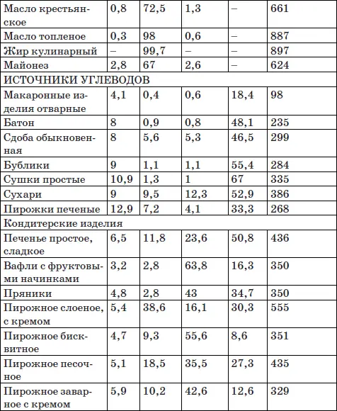 Система снижения веса 25 за 5 Открыть матрешку - фото 52