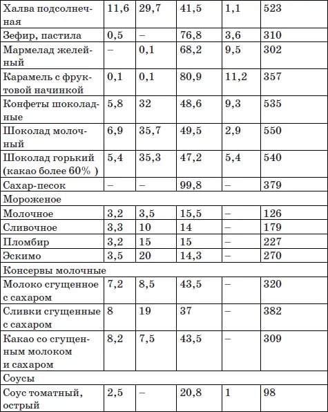 Резюме Предложенная уже 35 лет назад низкоуглеводная кетогенная диета доктора - фото 53