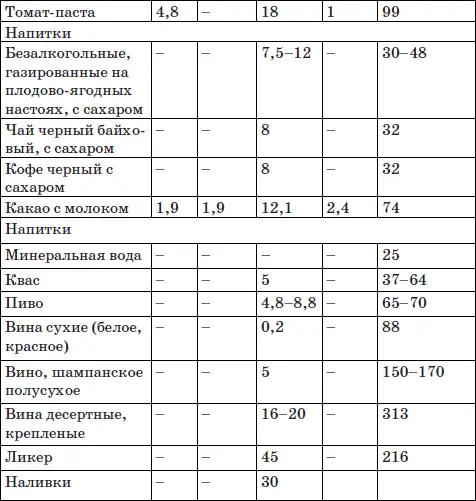 Резюме Предложенная уже 35 лет назад низкоуглеводная кетогенная диета доктора - фото 54