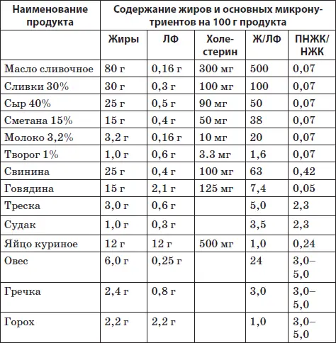 Все вышесказанное в полной мере относится и к углеводному питанию При - фото 55