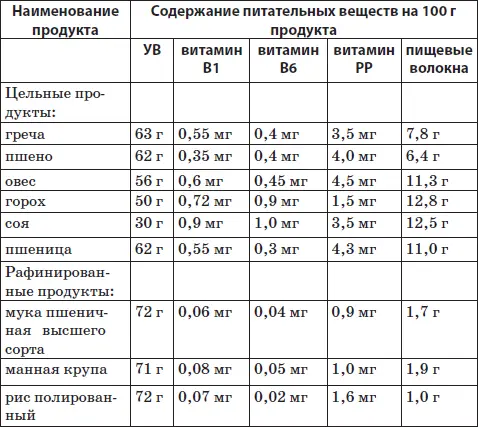 Именно в силу исключительно богатого микронутриентного состава и в меньшей - фото 57