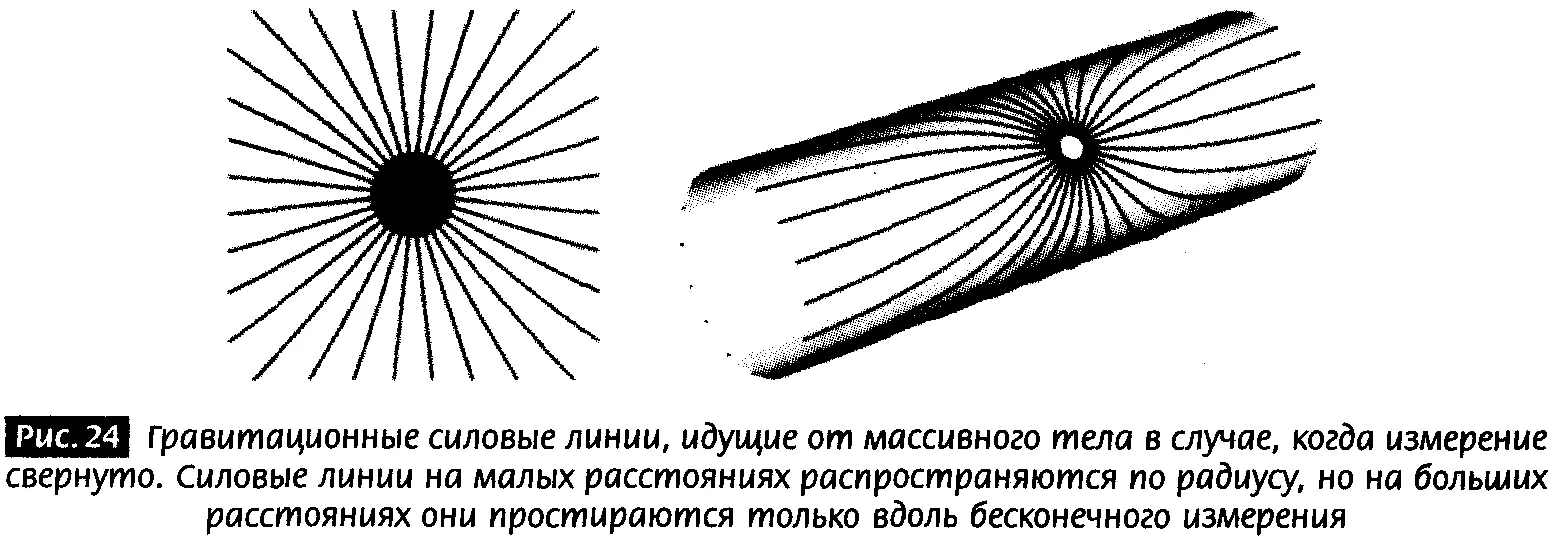 Однако на расстояниях больших чем размеры дополнительных измерений силовые - фото 22