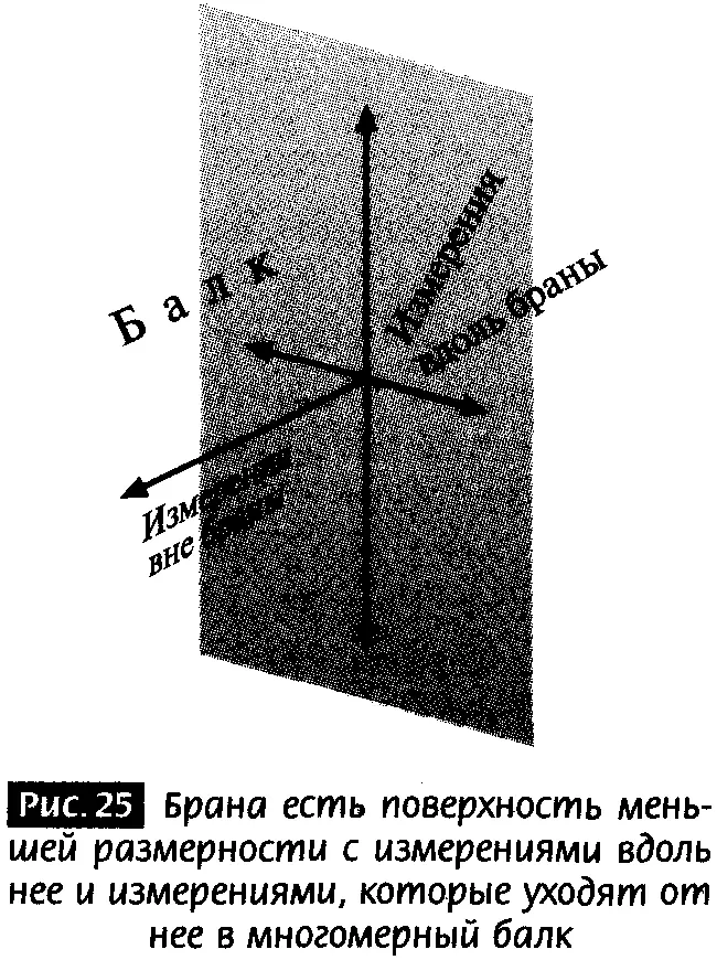 Чтобы понять природу конечных измерений кончающихся на бране рассмотрим очень - фото 23