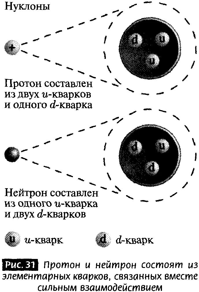 Хотя гравитация и электромагнетизм были известны в течение столетий вплоть до - фото 28