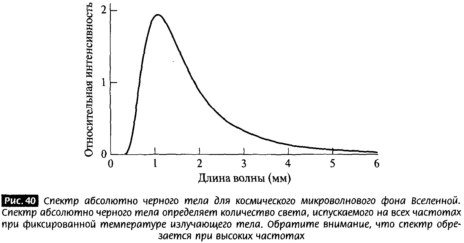 Согласно классической теории абсолютно черное тело больше похоже на Афину Оно - фото 36