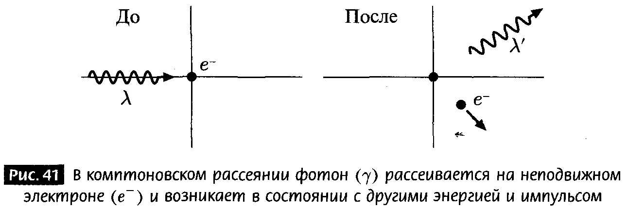 Интересно что Эйнштейн так сопротивлялся признанию квантовой теории которую - фото 37
