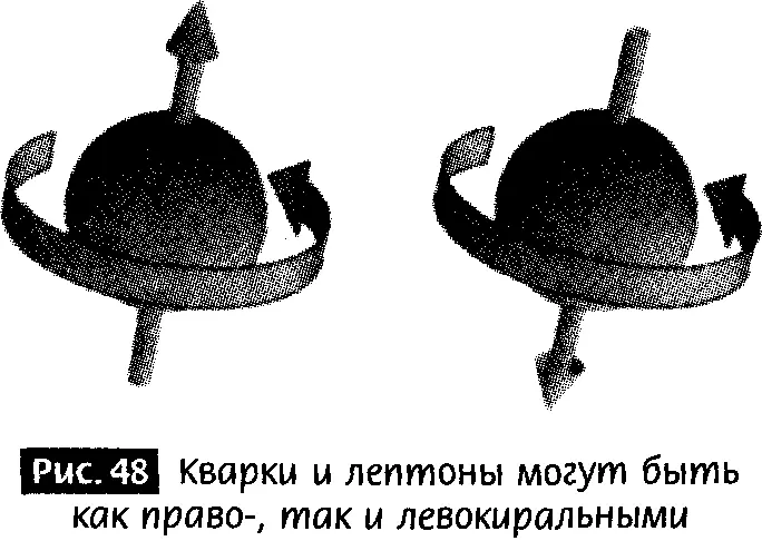 Слабое взаимодействие нарушает зеркальную симметрию действуя поразному на - фото 45