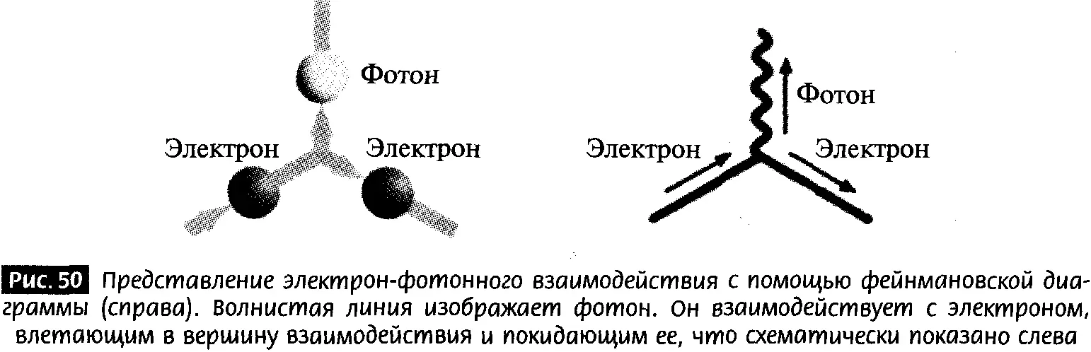 Однако без нейтрино бетараспад выглядел так как будто в нем не сохранялась - фото 47