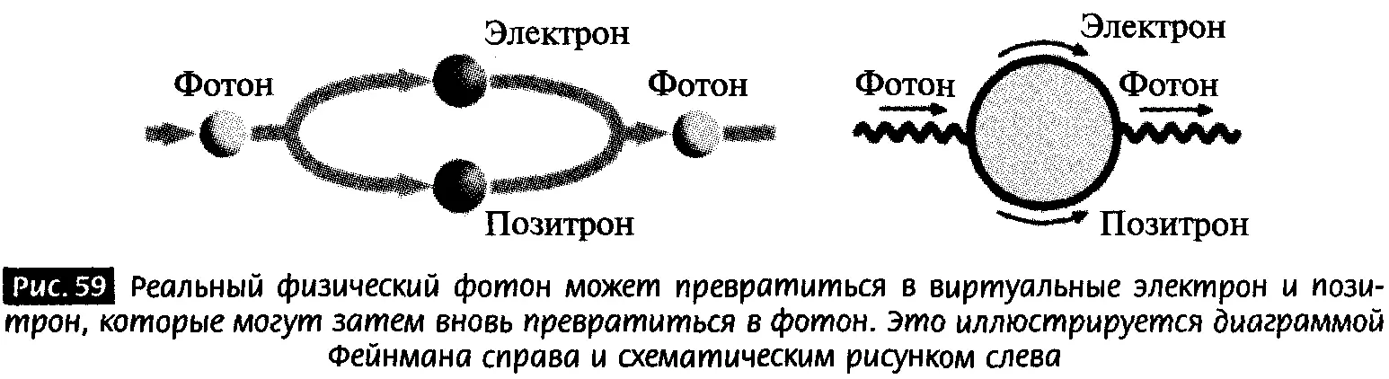 Почему интенсивность взаимодействия зависит от расстояния Интенсивность - фото 56