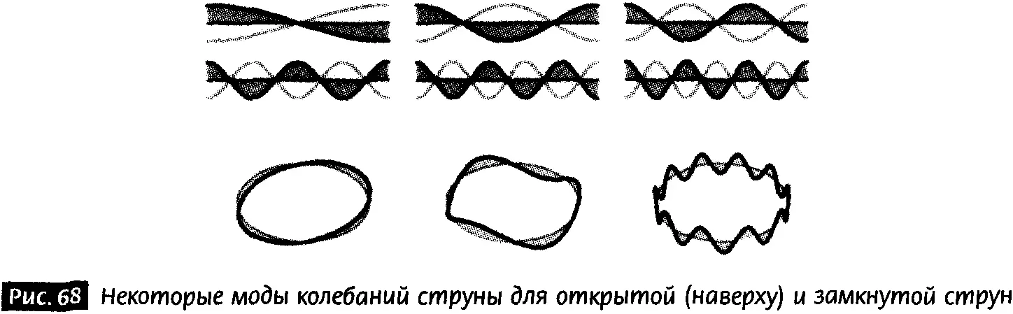 Однако большее количество колебаний требует больше энергии Дополнительные - фото 65