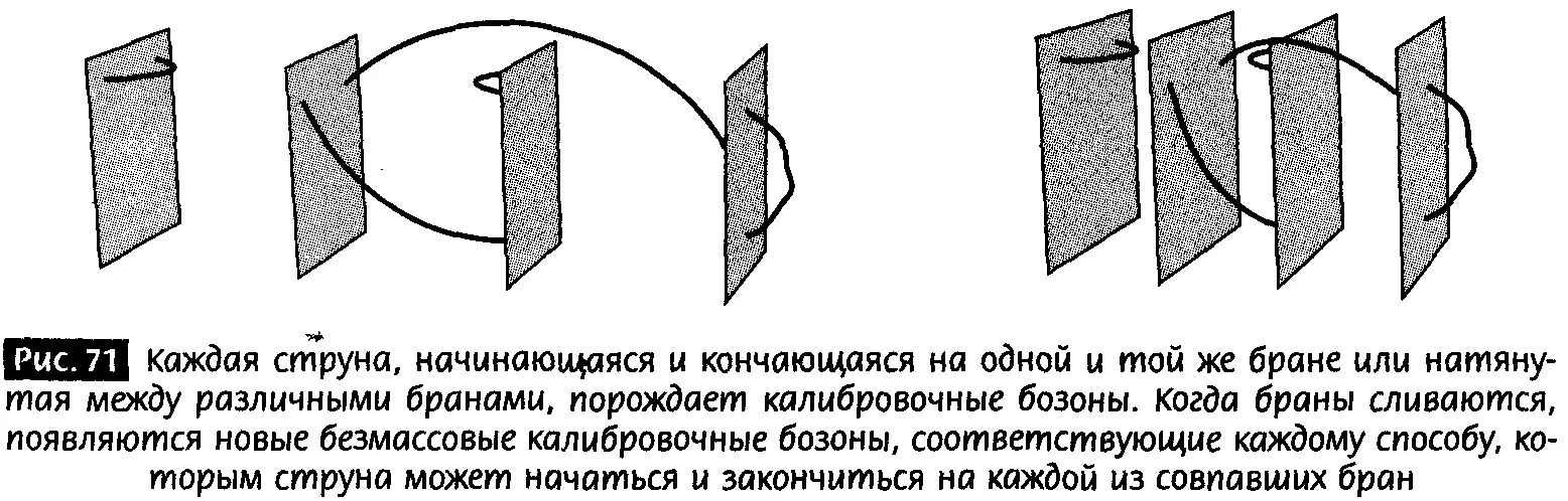 Типы частиц которые мы обсуждали выше частицы возникающие от открытых струн - фото 68