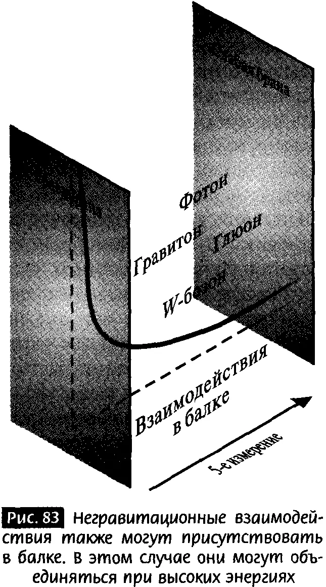 Все что вам требуется в закрученной геометрии для решения проблемы иерархии - фото 82