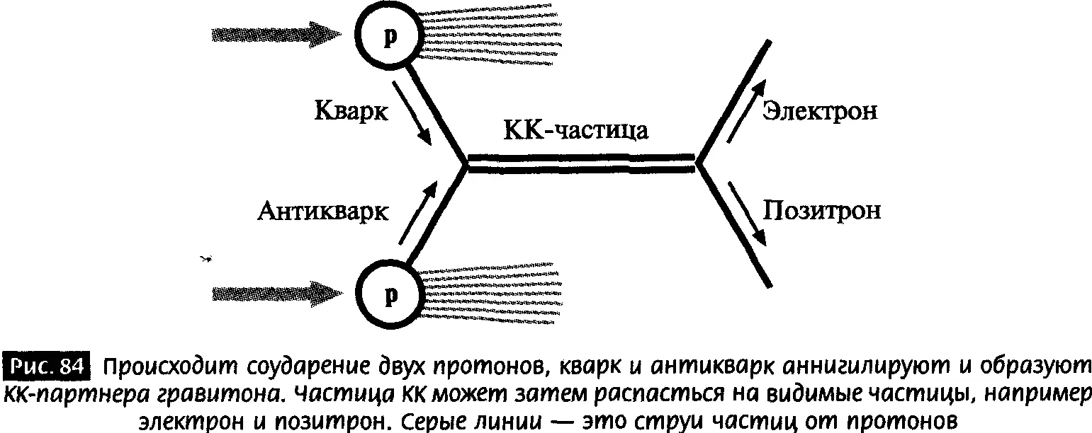 сильно что любой ККпартнер образованный на коллайдере не будет просто - фото 83