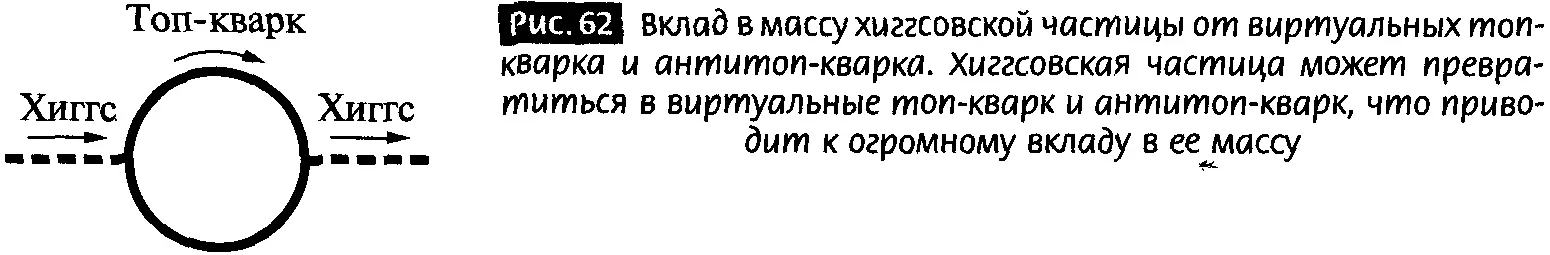 Без модификации или расширения Стандартной модели теория элементарных частиц - фото 59