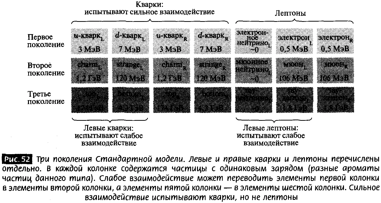 Было очевидно что для объяснения ядерных процессов типа бетараспада физики - фото 49