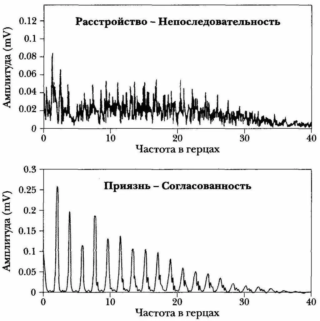 Рисунок 8 В периоды душевного расстройства страха или озлобленности - фото 8
