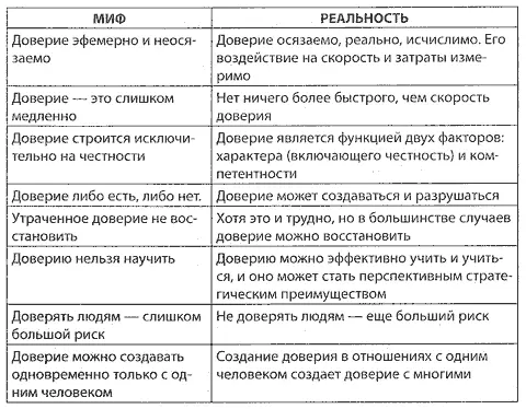 Пожалуй самый коварный миф сформулировал тот самый топменеджер - фото 6