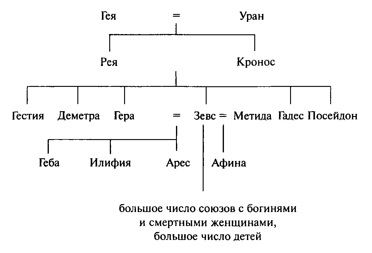 Согласно одной из версий мифа Рея родила Зевса в пещере горы Дикта согласно - фото 5