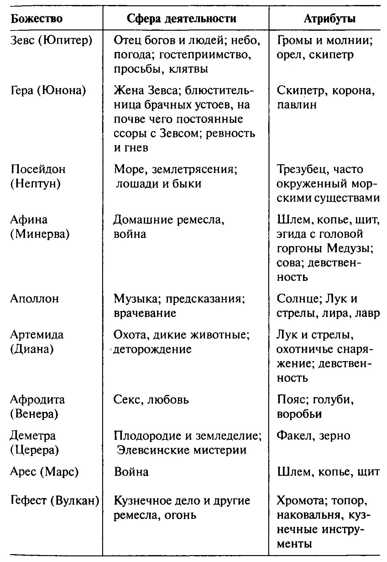 Отголоски других мифологий Внушающие ужас и все же притягательные рассказы о - фото 6